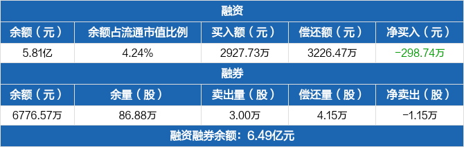 江丰电子历史融资融券数据一览