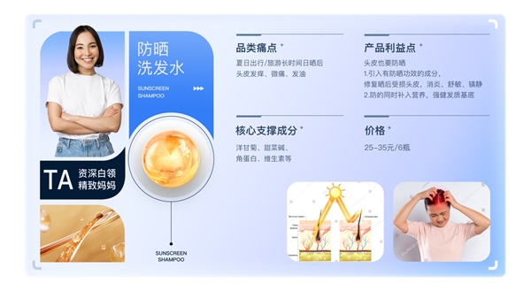 　　AICI生成的一款“防晒洗发水”新品