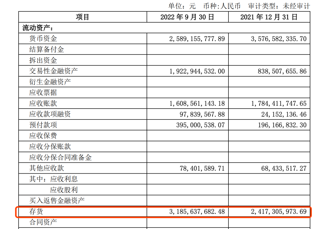 来源：科沃斯2022年三季报