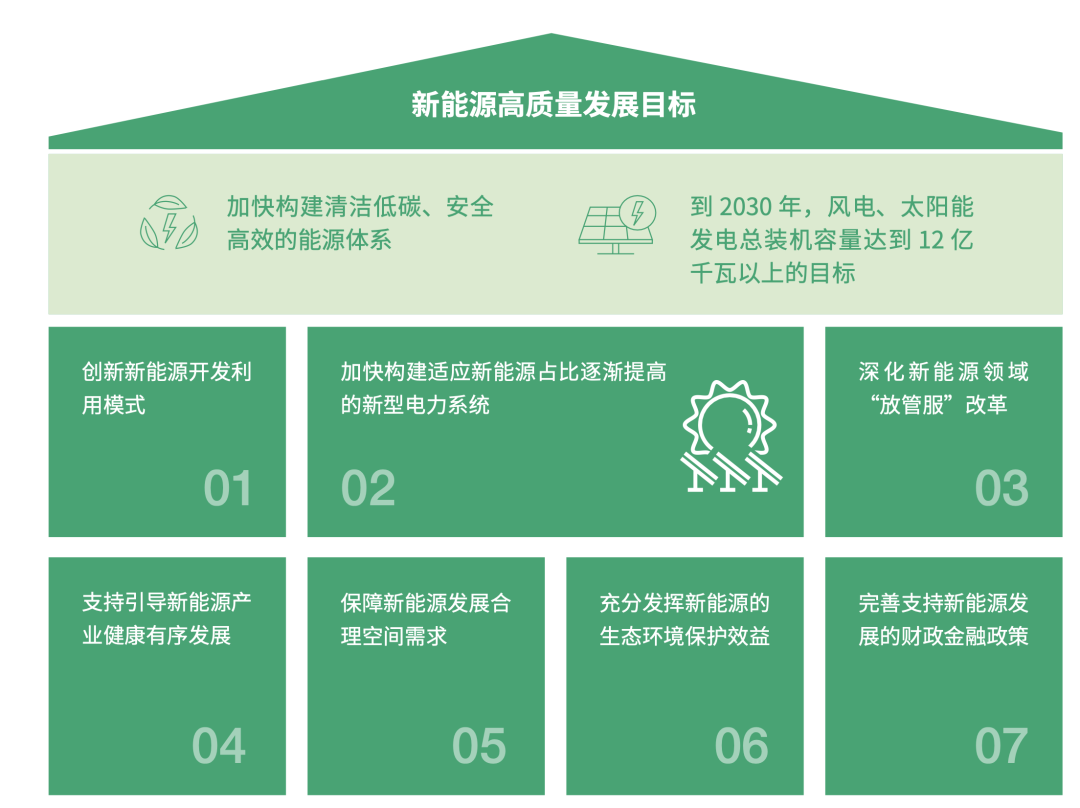 ESG白皮书 | 解读近一年的中国ESG政策（上）|绿色金融_新浪财经_新浪网