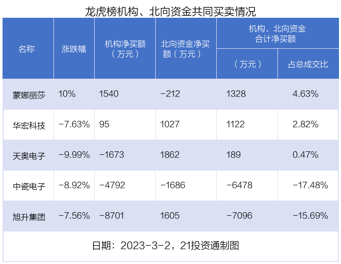 （声明：文章内容仅供参考，不构成投资建议。投资者据此操作，风险自担。）