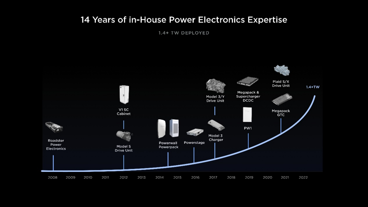 图源：特斯拉