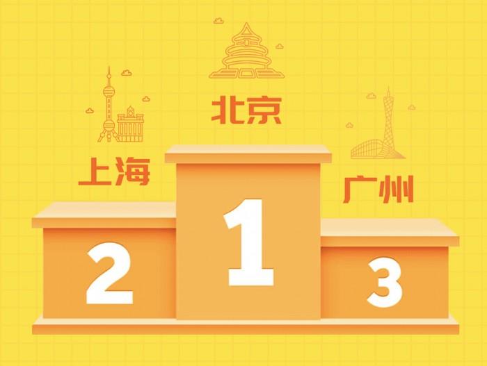 　　(来源：新视线)