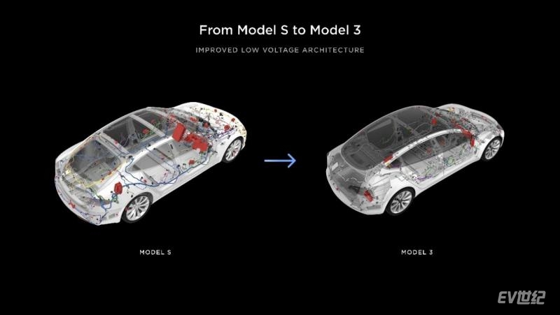 没提新车，特斯拉“秘密宏图”第三篇章说了点啥？