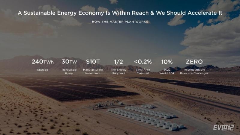 没提新车，特斯拉“秘密宏图”第三篇章说了点啥？