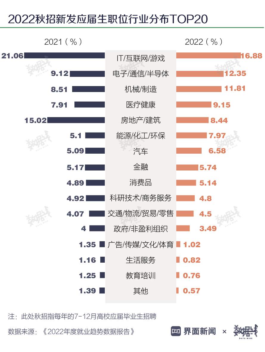 北京八维研修学院学出来能找到对口工作吗？