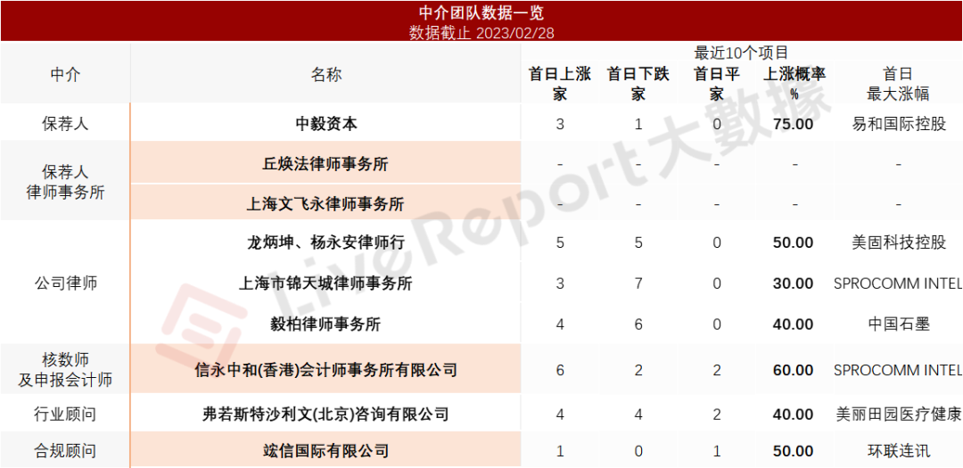 来源：LiveReport大数据