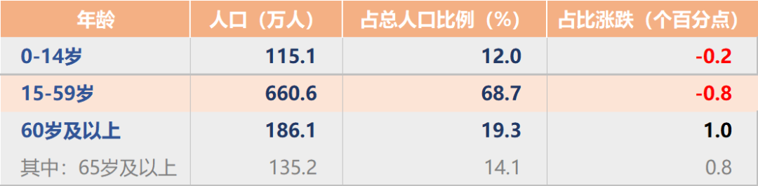 北仑人口_北仑2022年全年出生人口2887人