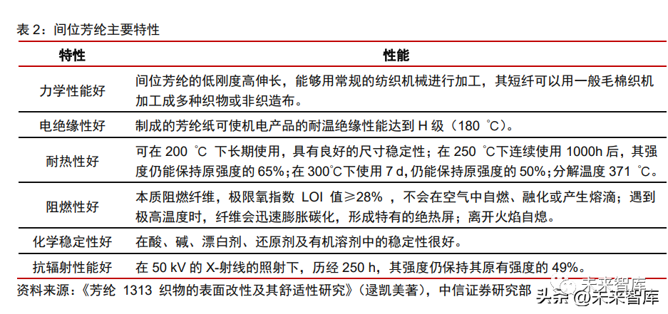 耐高温织物