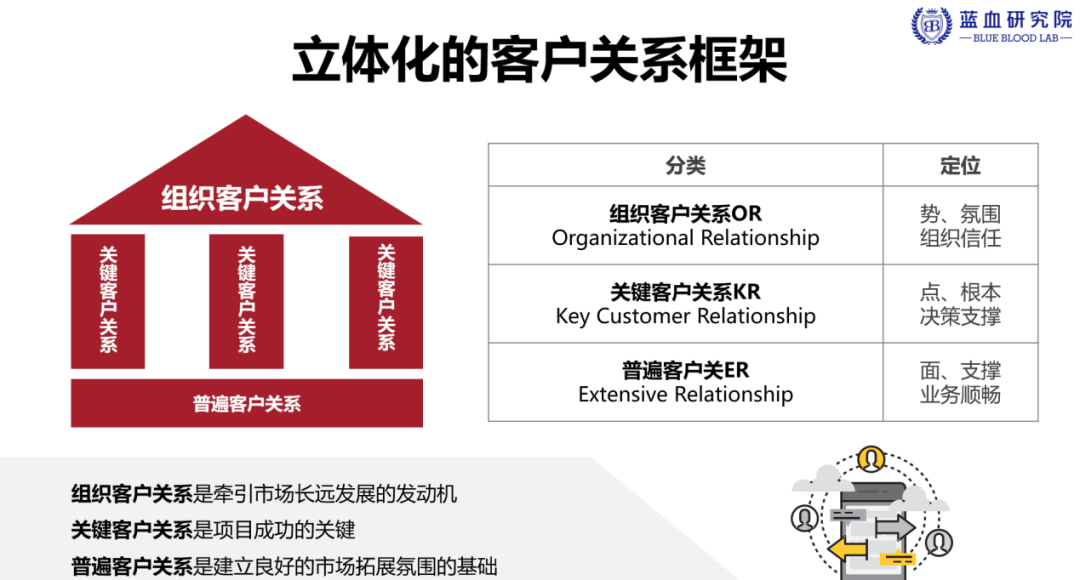 华为客户关系管理工具包|华为_新浪财经_新浪网