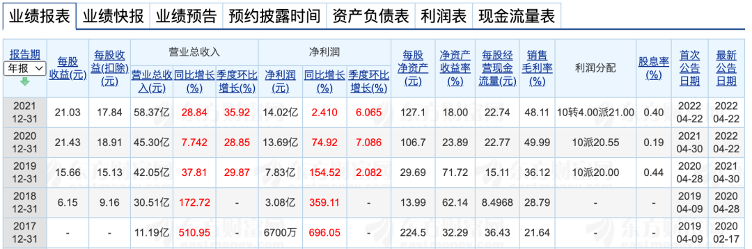 来源：东方财富网