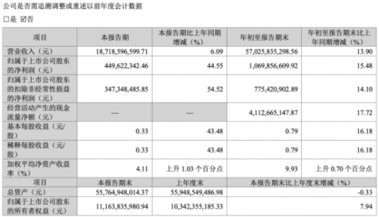 　　海信家电三季报