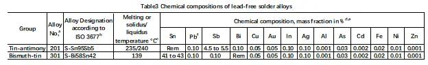 ISO9453-2006对Bi58Sn42低温焊料的要求