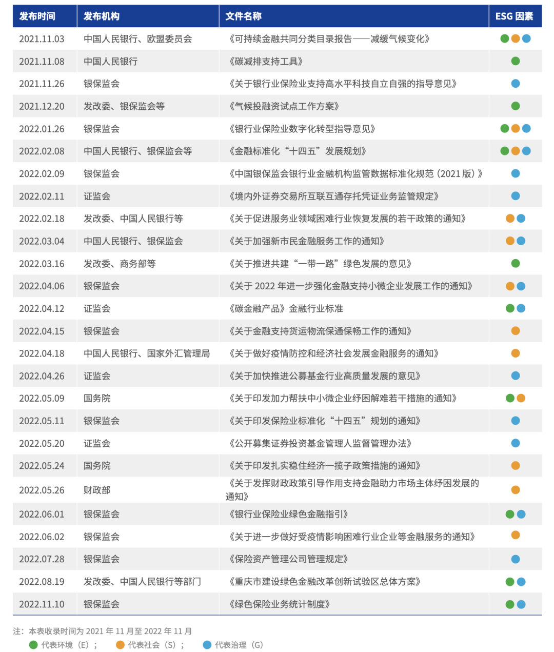 ESG白皮书 | 解读近一年的中国ESG政策（上）|绿色金融_新浪财经_新浪网