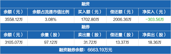 浩瀚深度历史融资融券数据一览