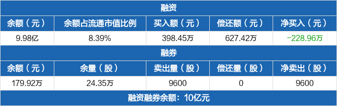 海翔药业历史融资融券数据一览