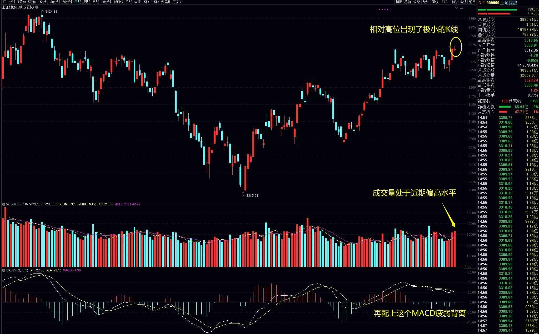 2023.03.02 A股的存量与增量分歧