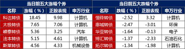 数据来源：Wind，东方金诚