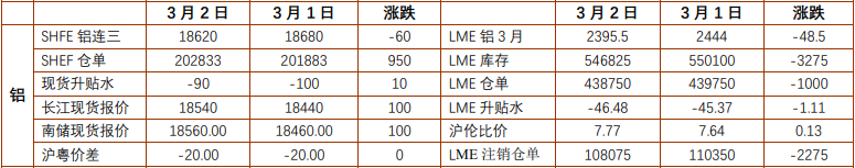 关联品种沪铜沪铝所属公司:铜冠金源
