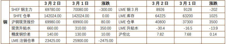关联品种沪铜沪铝所属公司:铜冠金源