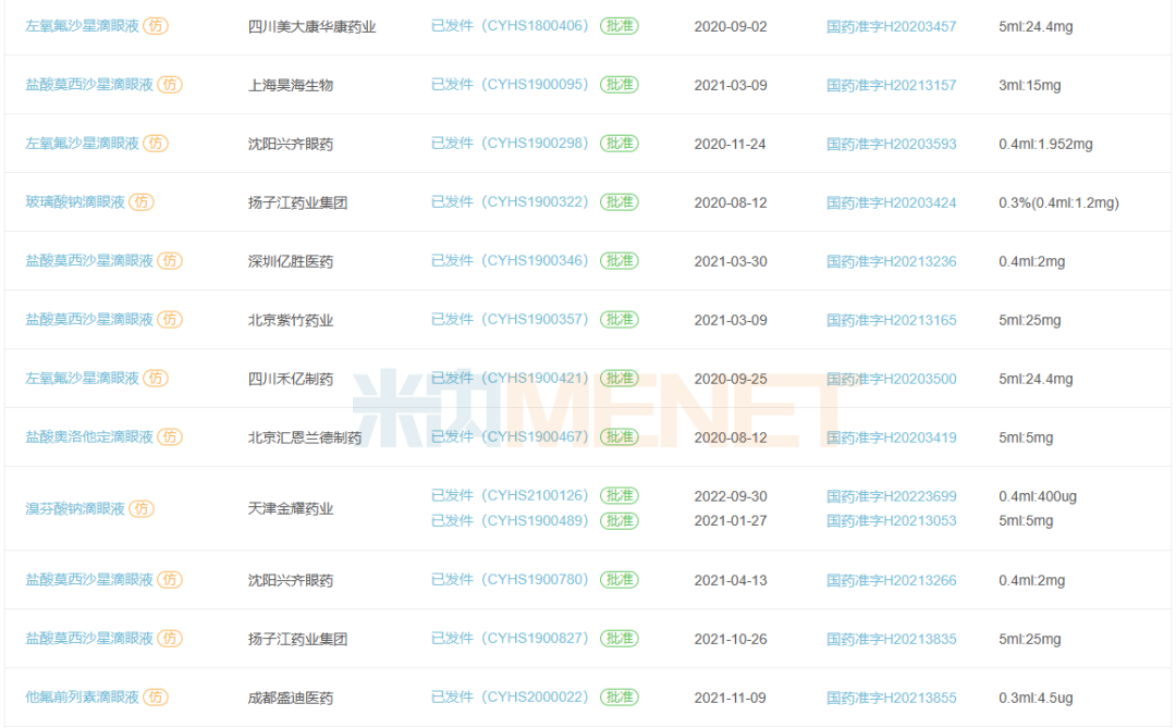 公立医院眼科用药TOP20:康弘生物、上药第一生化药业、日本千寿制药、参天制药、诺华、辉瑞等产品销售额下降