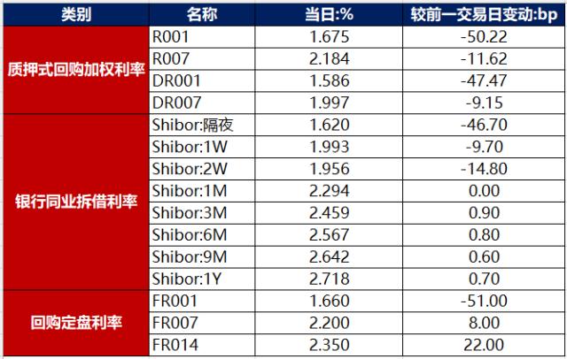 数据来源：Wind，东方金诚