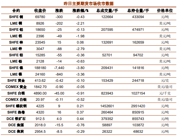 关联品种沪铜沪铝所属公司:铜冠金源