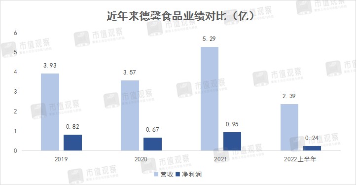 蜜雪冰城、星巴克的供货商要上市了，有颗雷还没爆