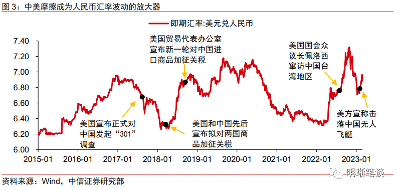 中信证券：人民币再临7，是担忧还是机会？