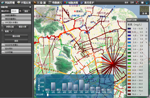 　　(新型河道管理技术示例图)