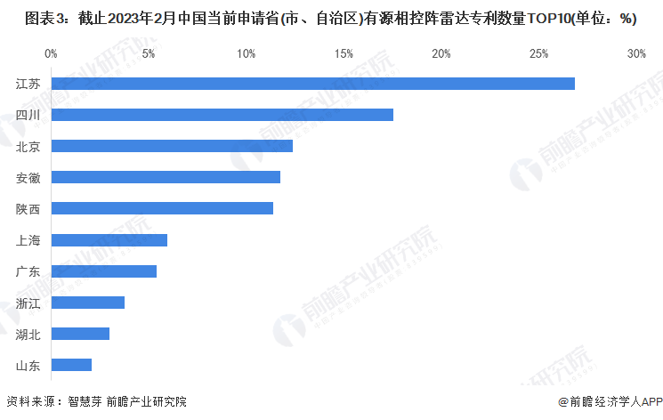 统计口径说明：按照专利申请人提交的地址统计。