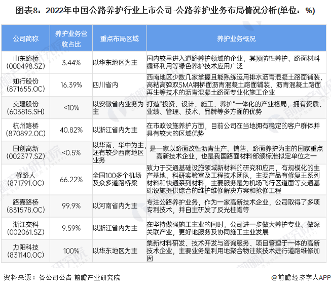 注：路嘉路桥已于2022年底摘牌，下不赘述。