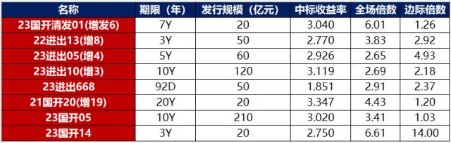 数据来源：Wind，东方金诚