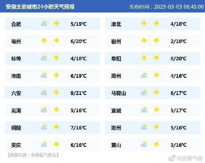 泗县天气(泗县天气预报)