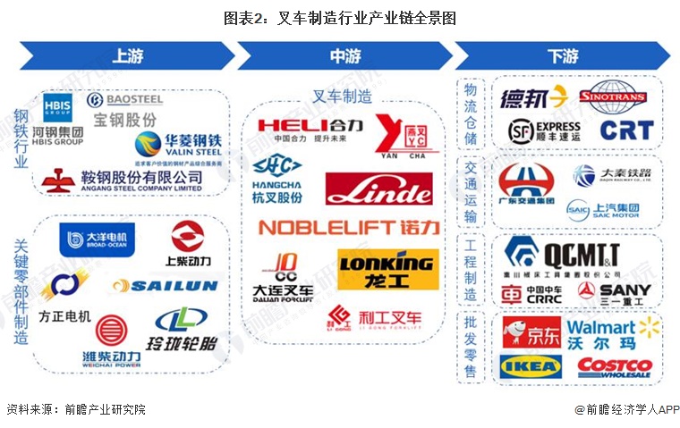 中国叉车制造行业区域热力图：聚集经济发达地区