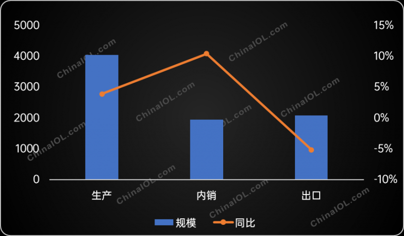 （注：2023年1季度数据为1月实际数据和2、3月排产数据之和）