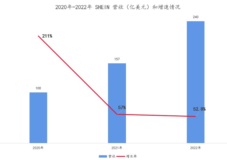 图源：公开信息整理