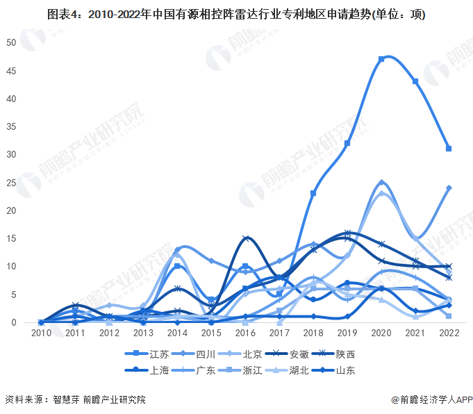 统计口径说明：按照专利申请人提交的地址统计。