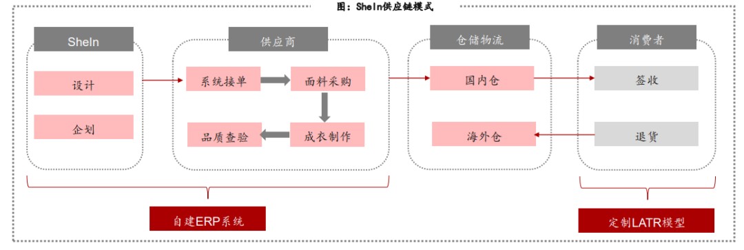 图源：浙商证券