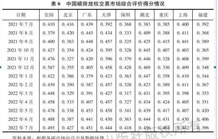 　社会科学文献出版社供图