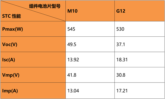 　　182mm、210mm组件参数对比图