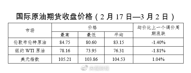来源:央视财经