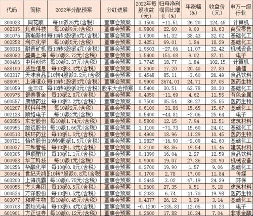 制表：任世碧