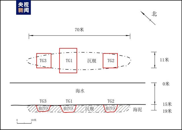 △“靖远”舰遗址发掘位置示意图