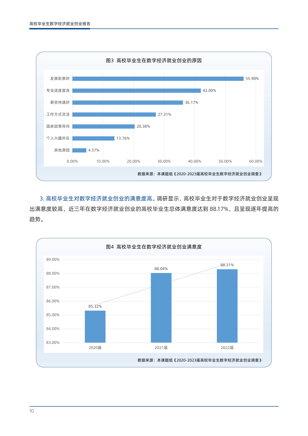 2023年高校毕业生数字经济就业创业报告