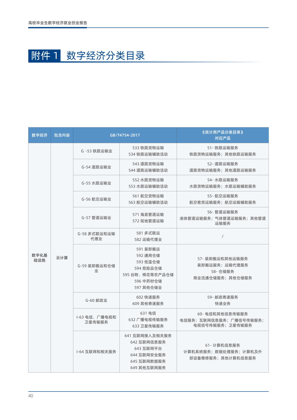 2023年高校毕业生数字经济就业创业报告