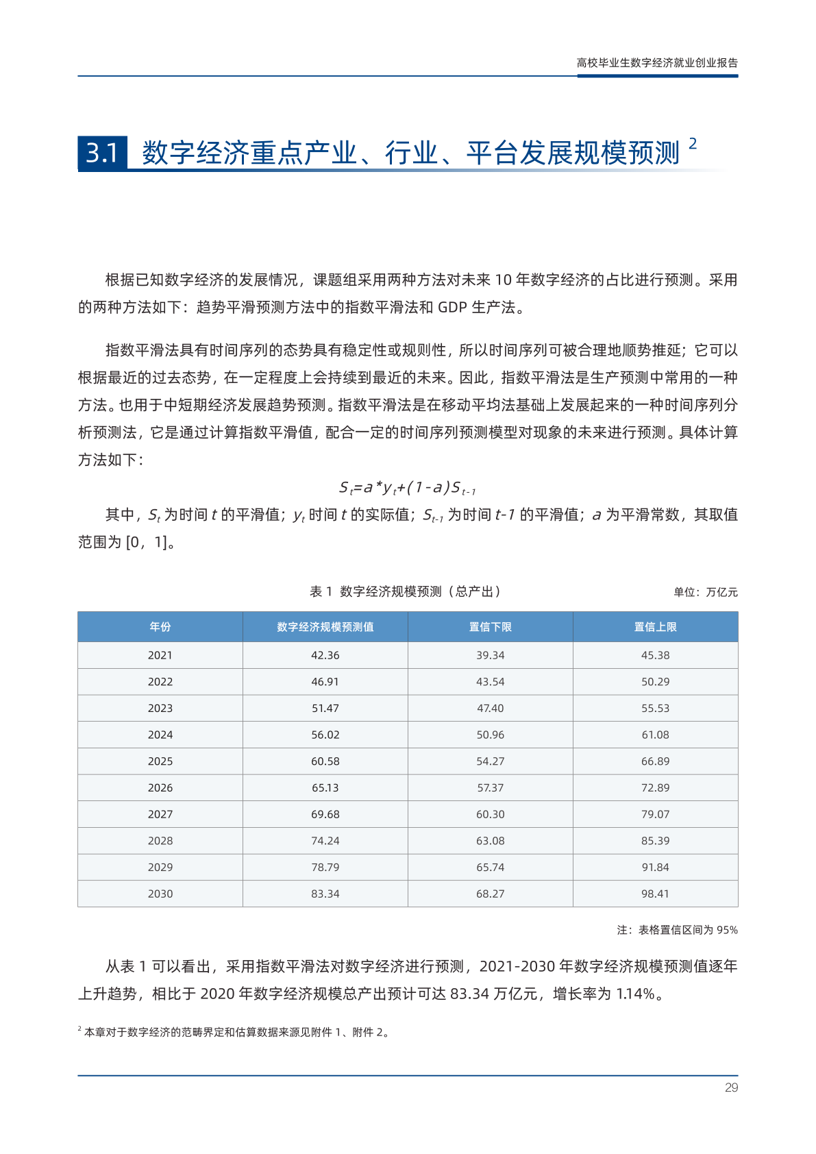 2023年高校毕业生数字经济就业创业报告