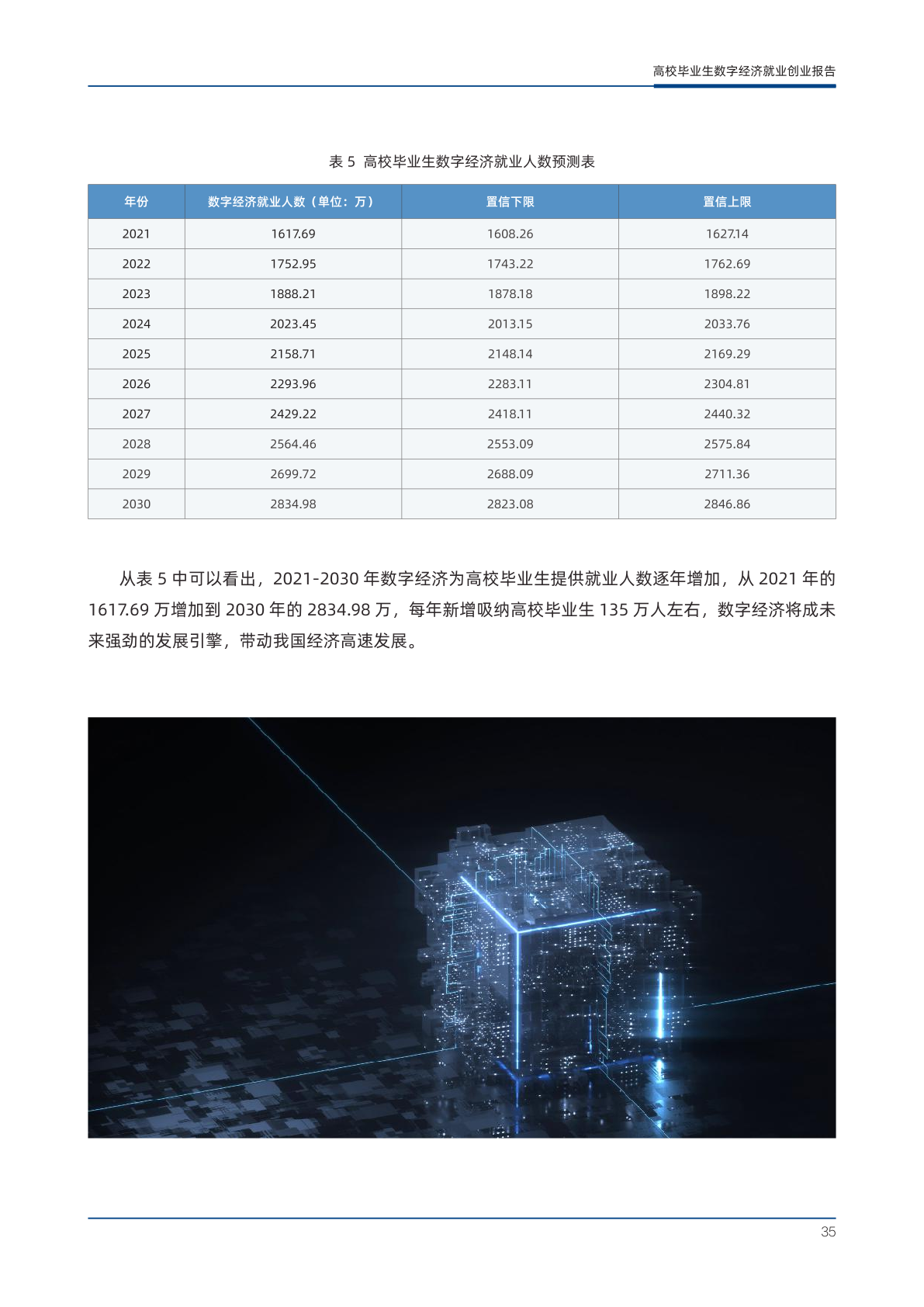 2023年高校毕业生数字经济就业创业报告