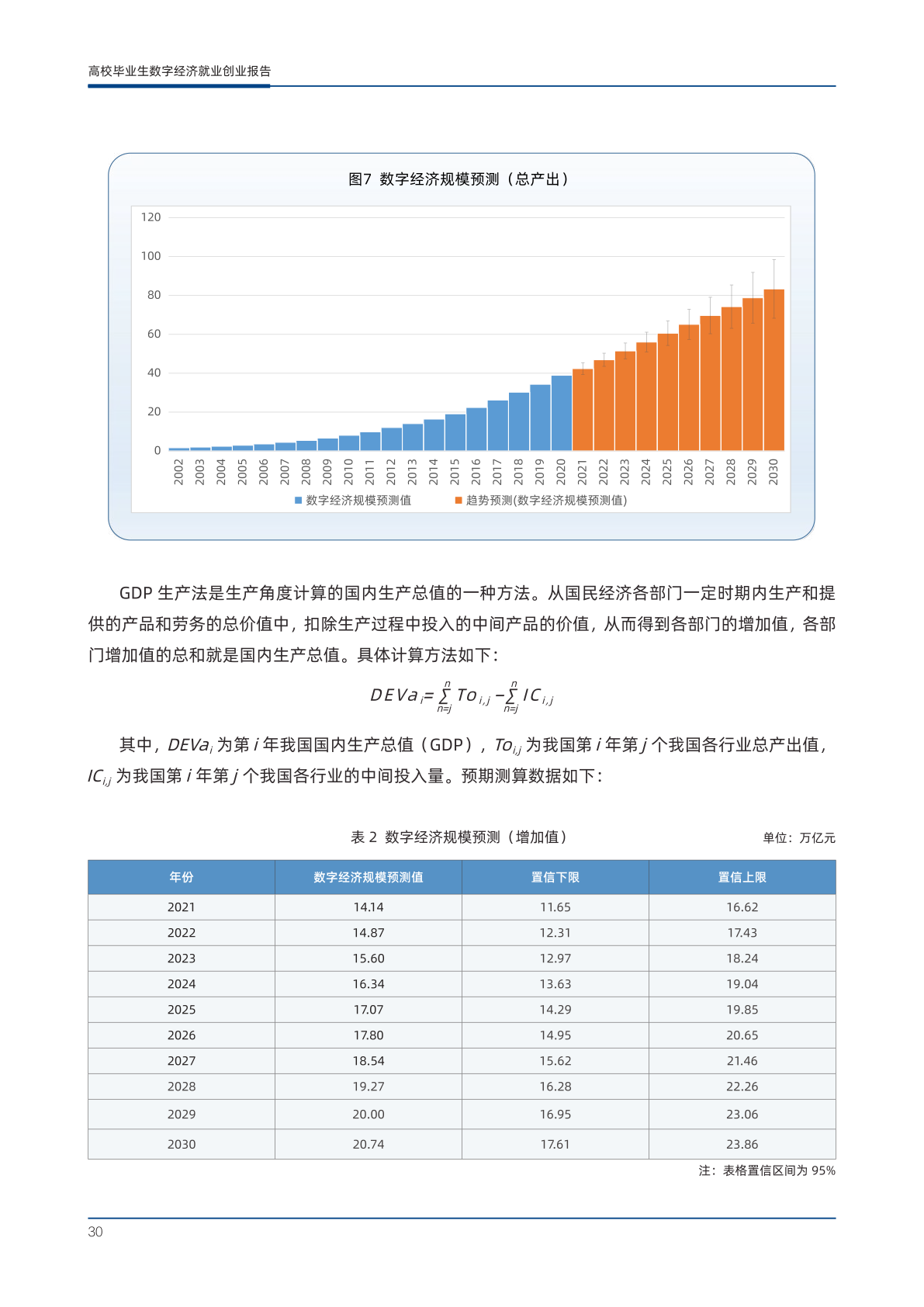 2023年高校毕业生数字经济就业创业报告