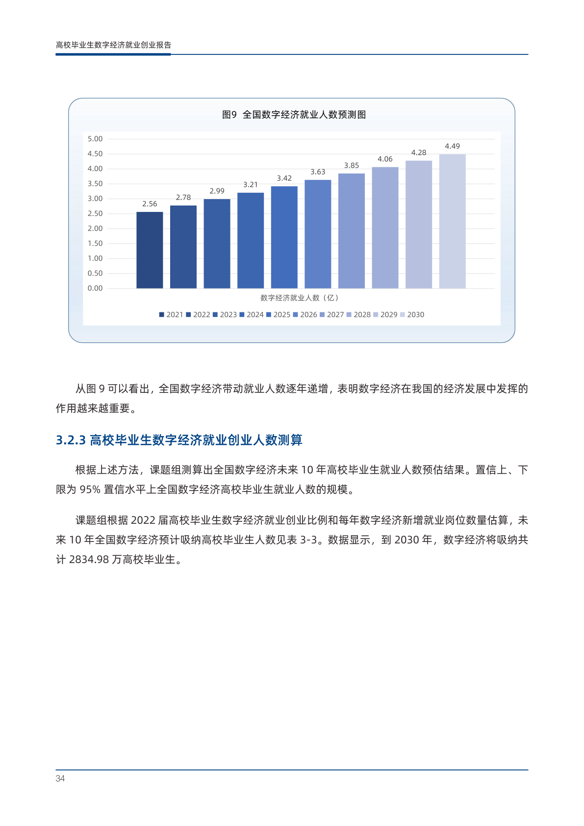 2023年高校毕业生数字经济就业创业报告